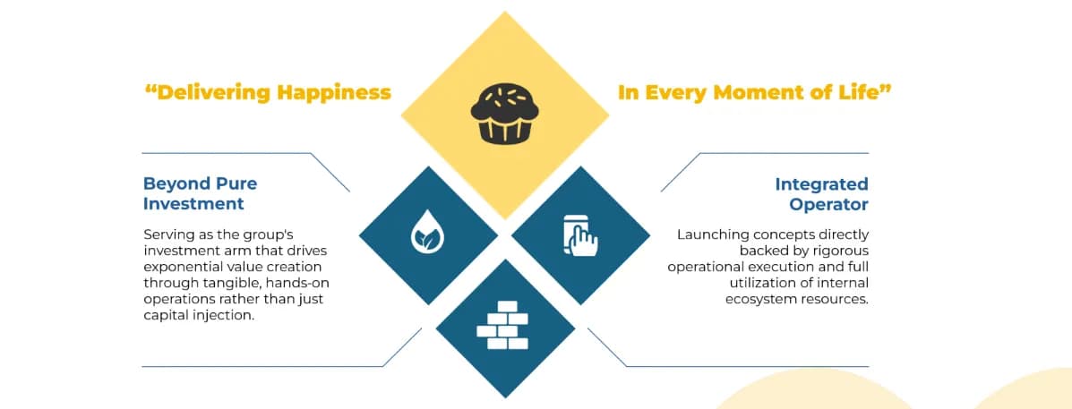Delivering happiness in every moment of life, supported by three pillars: beyond pure investment, integrated operator, and fundamental focus.
